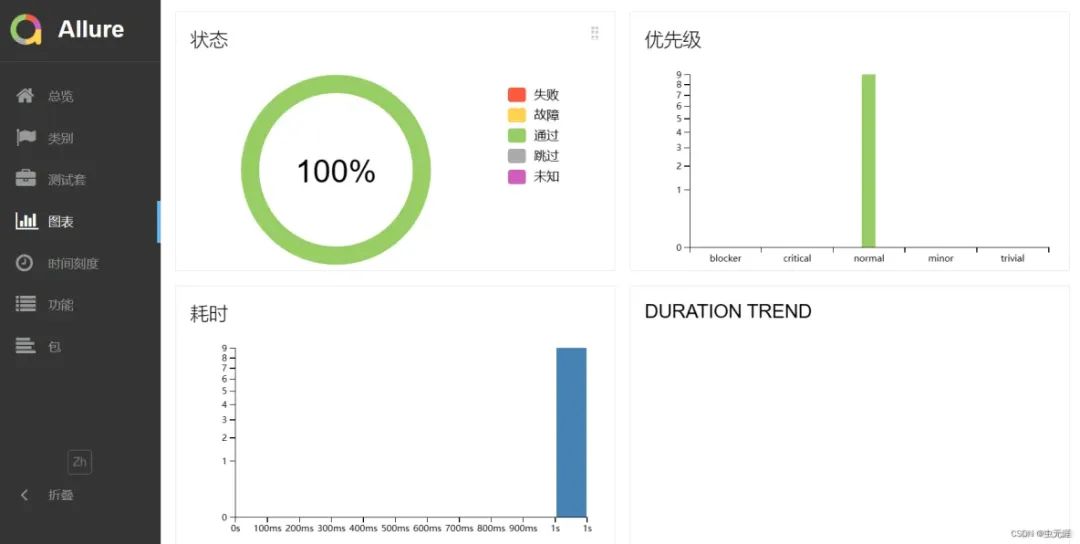 自动化测试报告样式HTMLTestRunner、BeautifulReport、HTMLReport、Allure你喜欢哪个？_beautifulreport_24
