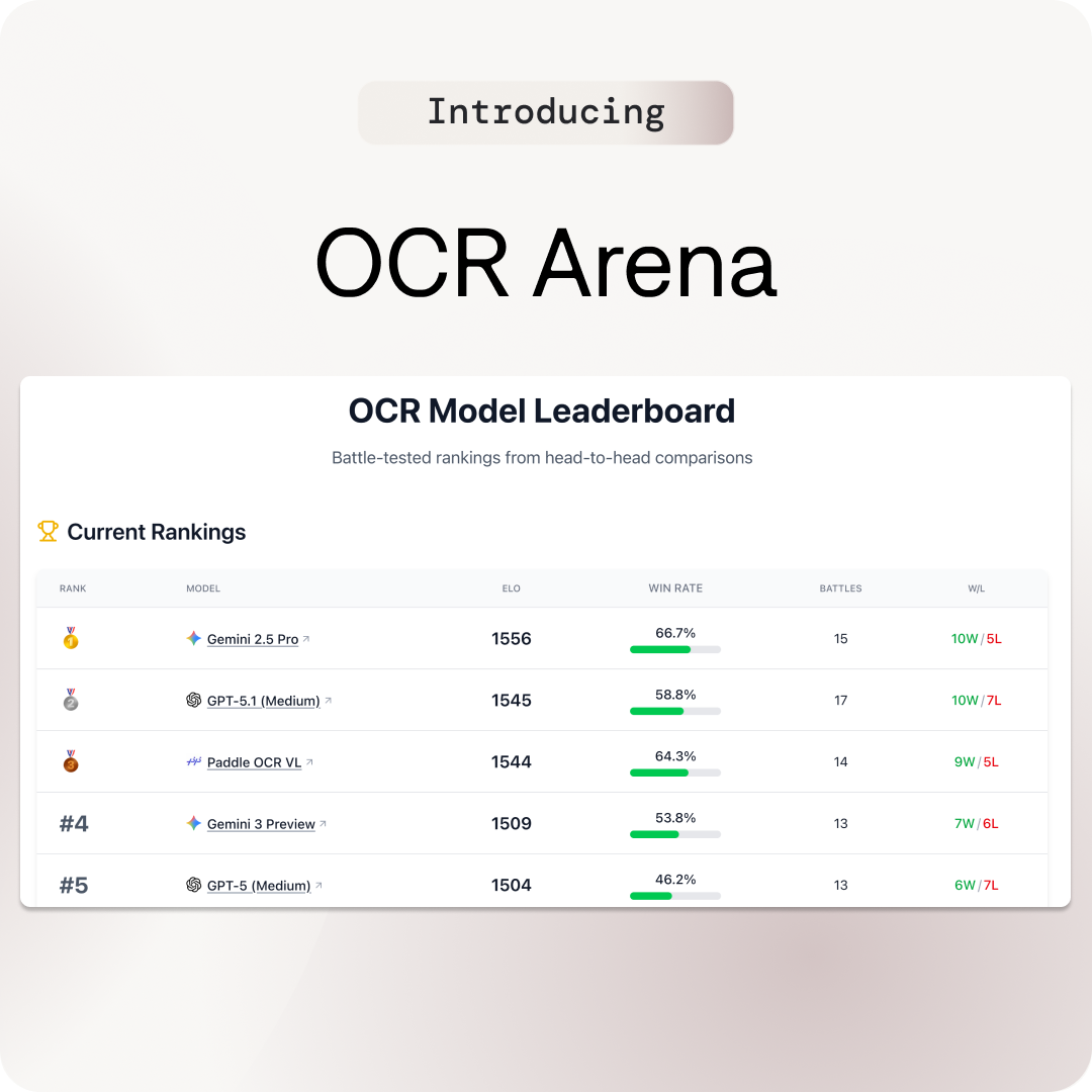 OCR Arena