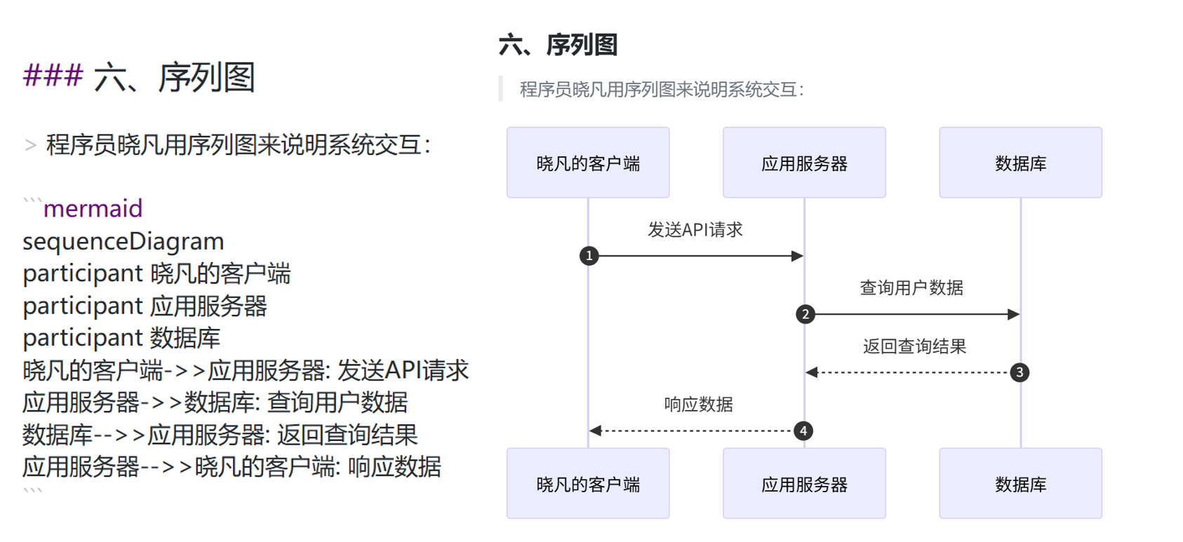 序列图