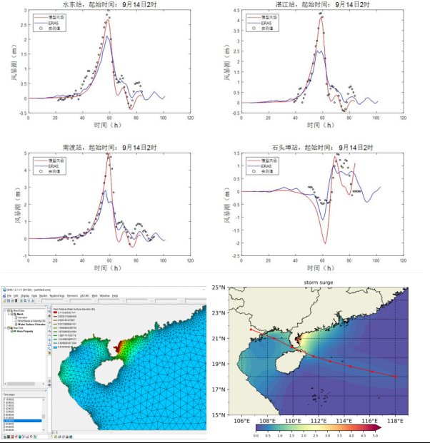 基于“python+”潮汐、风驱动循环、风暴潮等海洋水动力模拟-CSDN博客