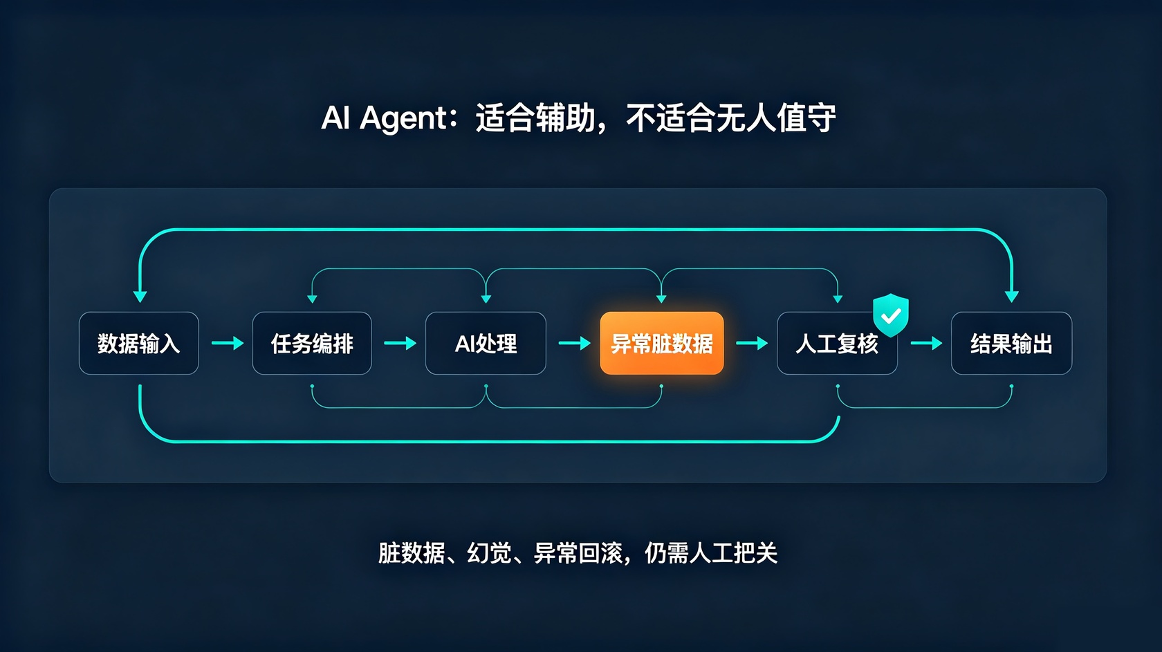 成都软件开发
