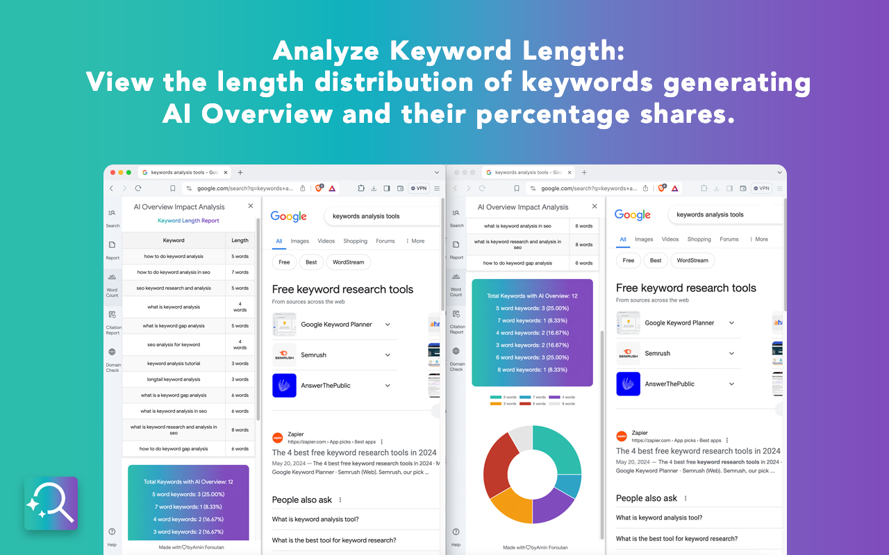 Exploring the Impact of Google AI Overview: What Does it Entail for SEOs -  Growfusely