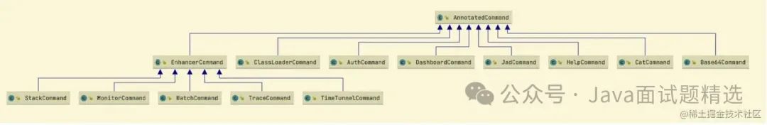 手把手教你实现一个Java Agent_java agent编写-CSDN博客