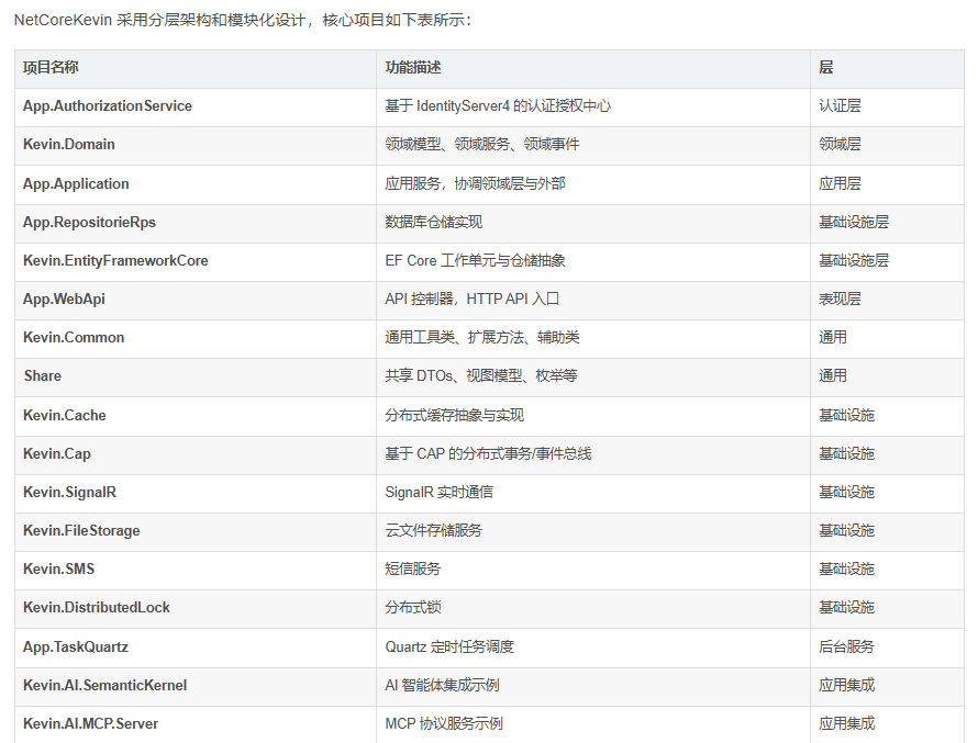 外链图片转存失败,源站可能有防盗链机制,建议将图片保存下来直接上传