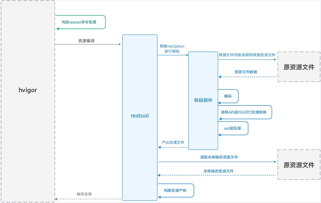 HarmonyOS优化应用预置图片资源加载耗时问题性能优化_图片资源_02