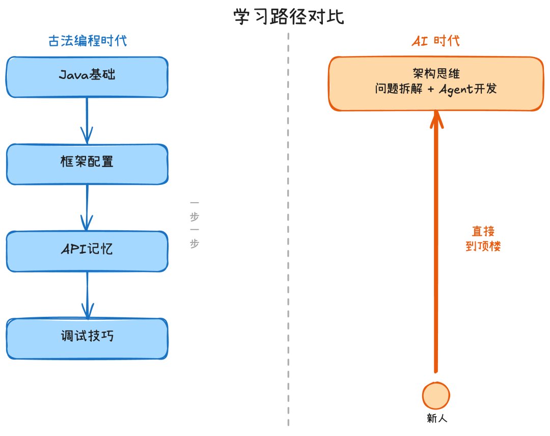学习路径对比