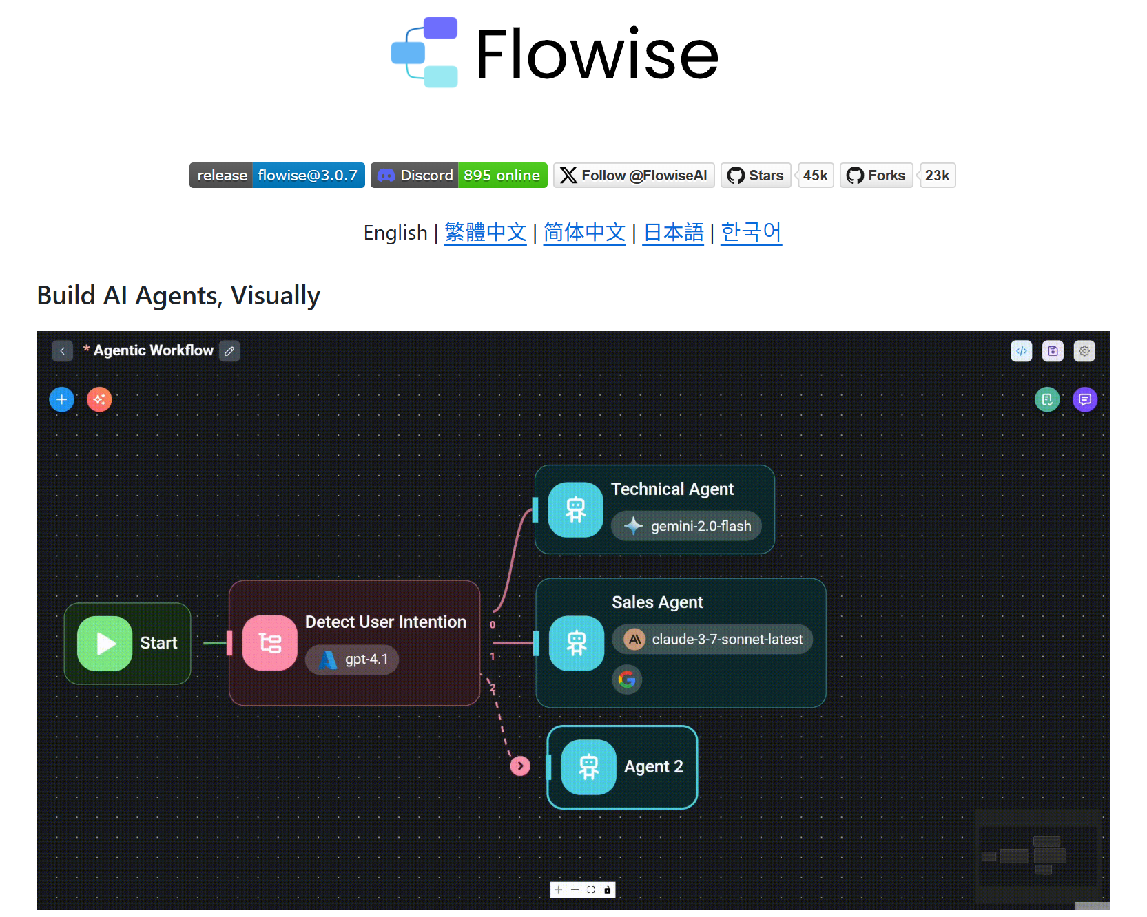 Flowise