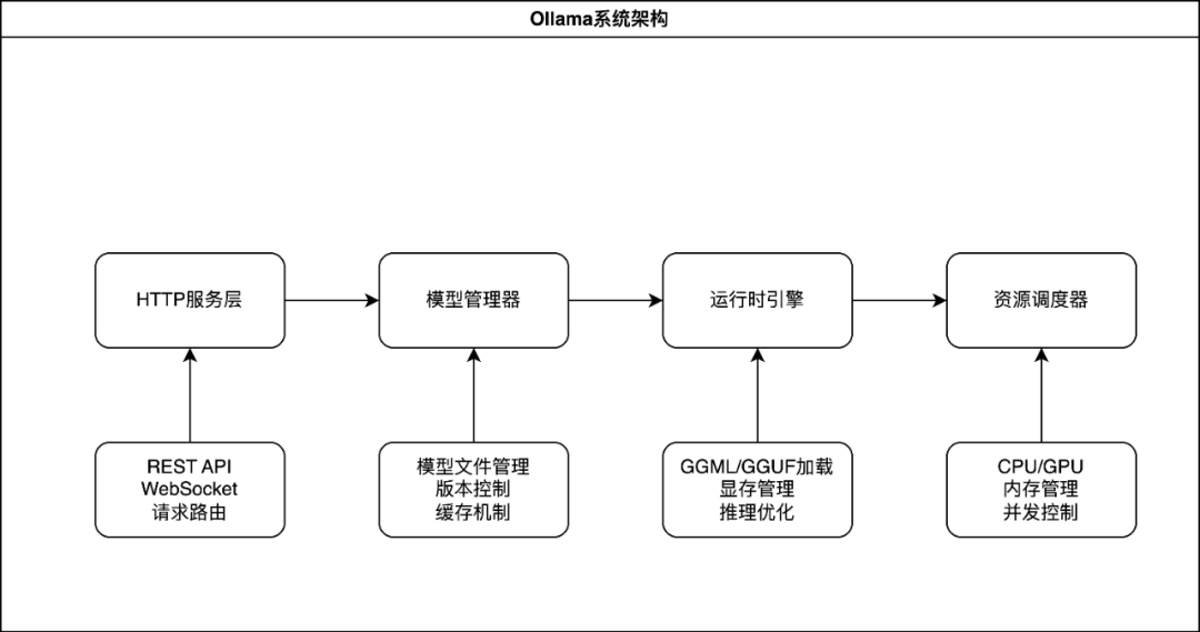 6a96a7090a4c961e3e00d939e4db63f1.png