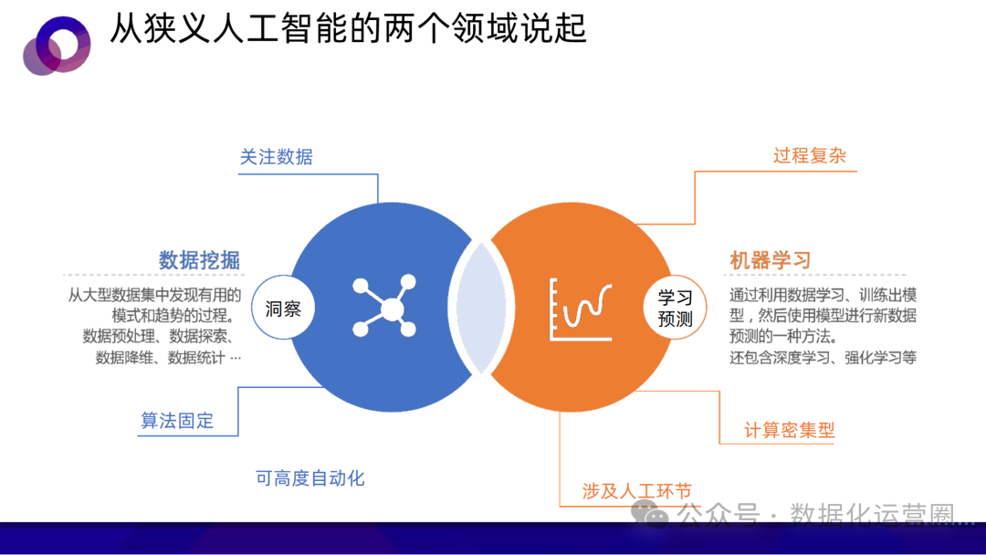 47页可编辑PPT | AI中台:一种敏捷的智能业务支持方案-CSDN博客