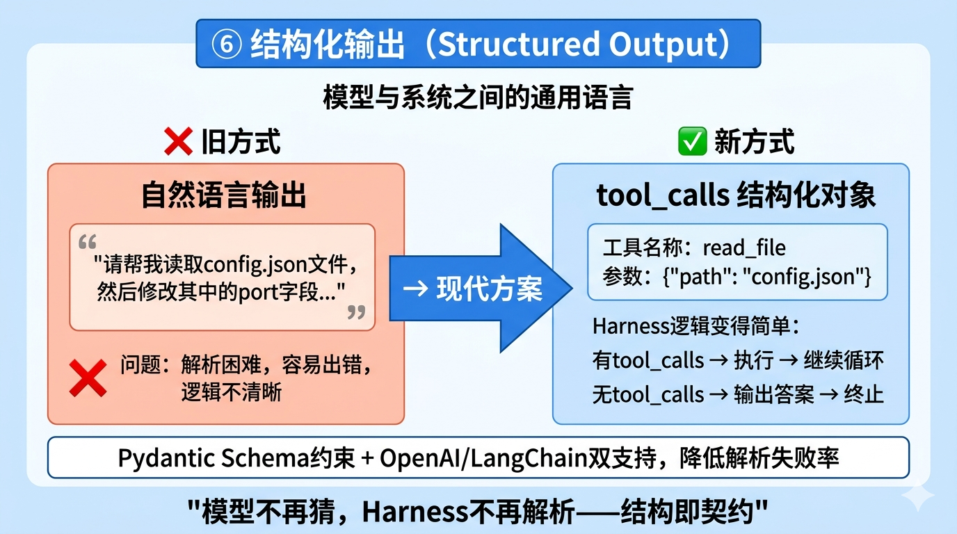 结构化输出:自然语言→tool_calls,解析更可靠