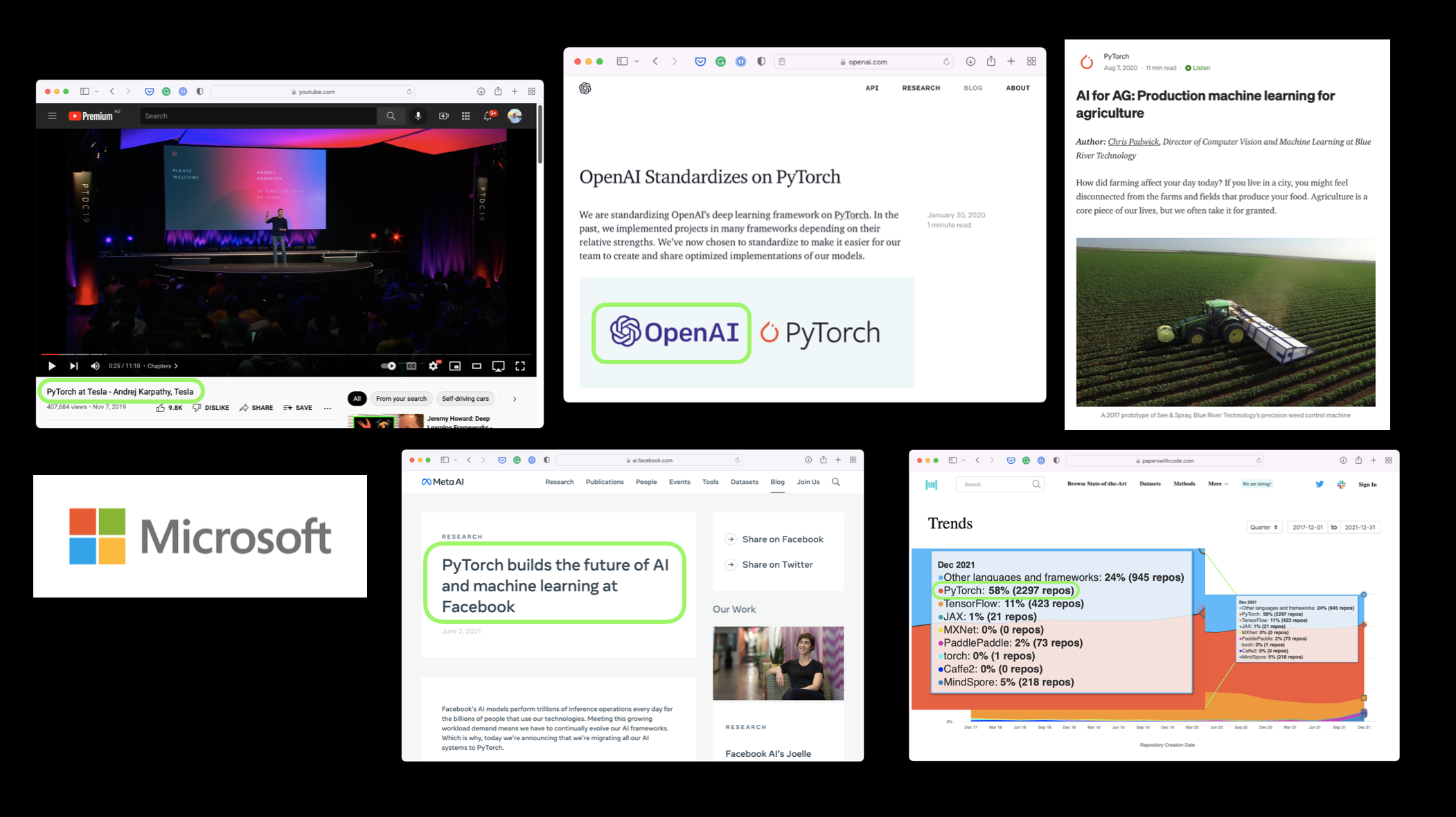 PyTorch在工业和研究中的应用