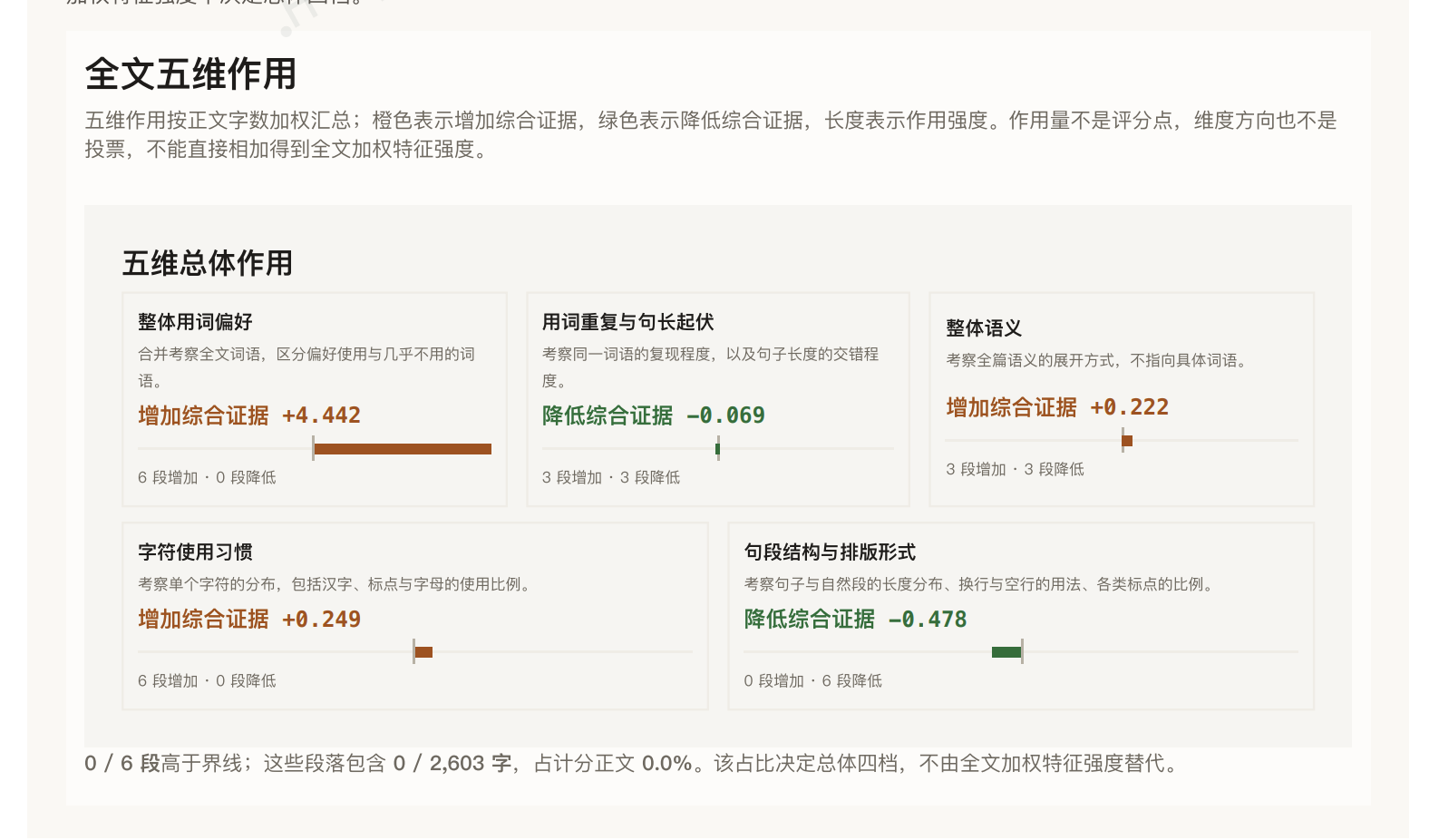 嘎嘎降AI降AI率效果展示