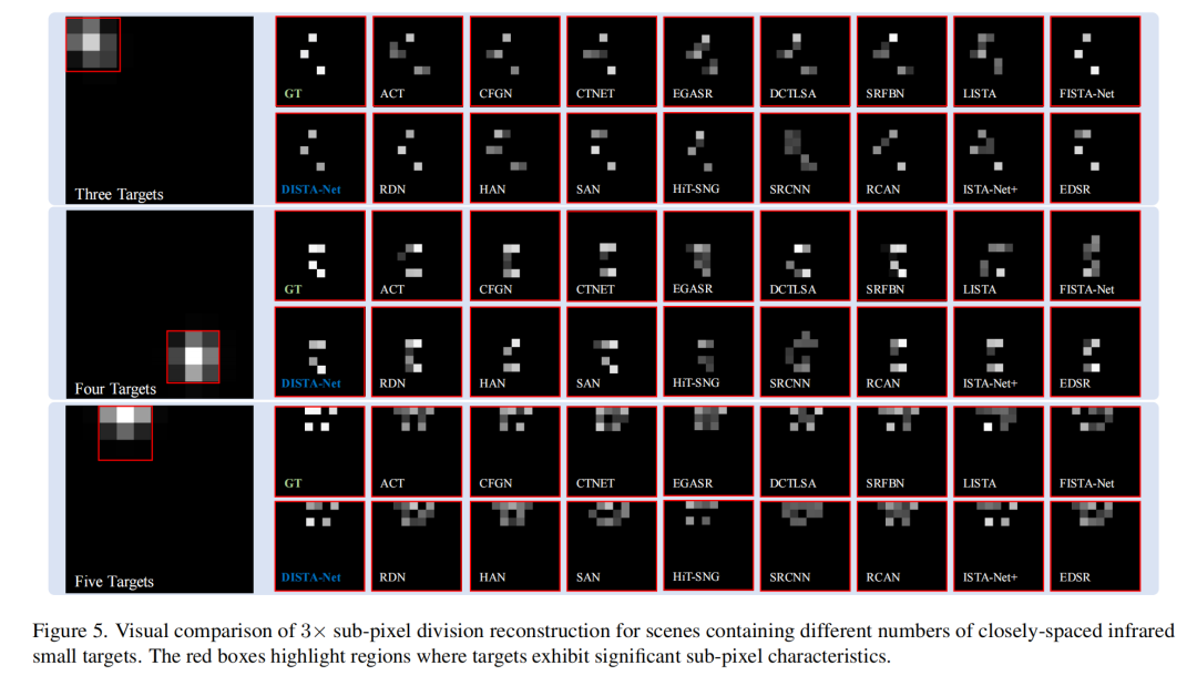 不同方法视觉效果对比