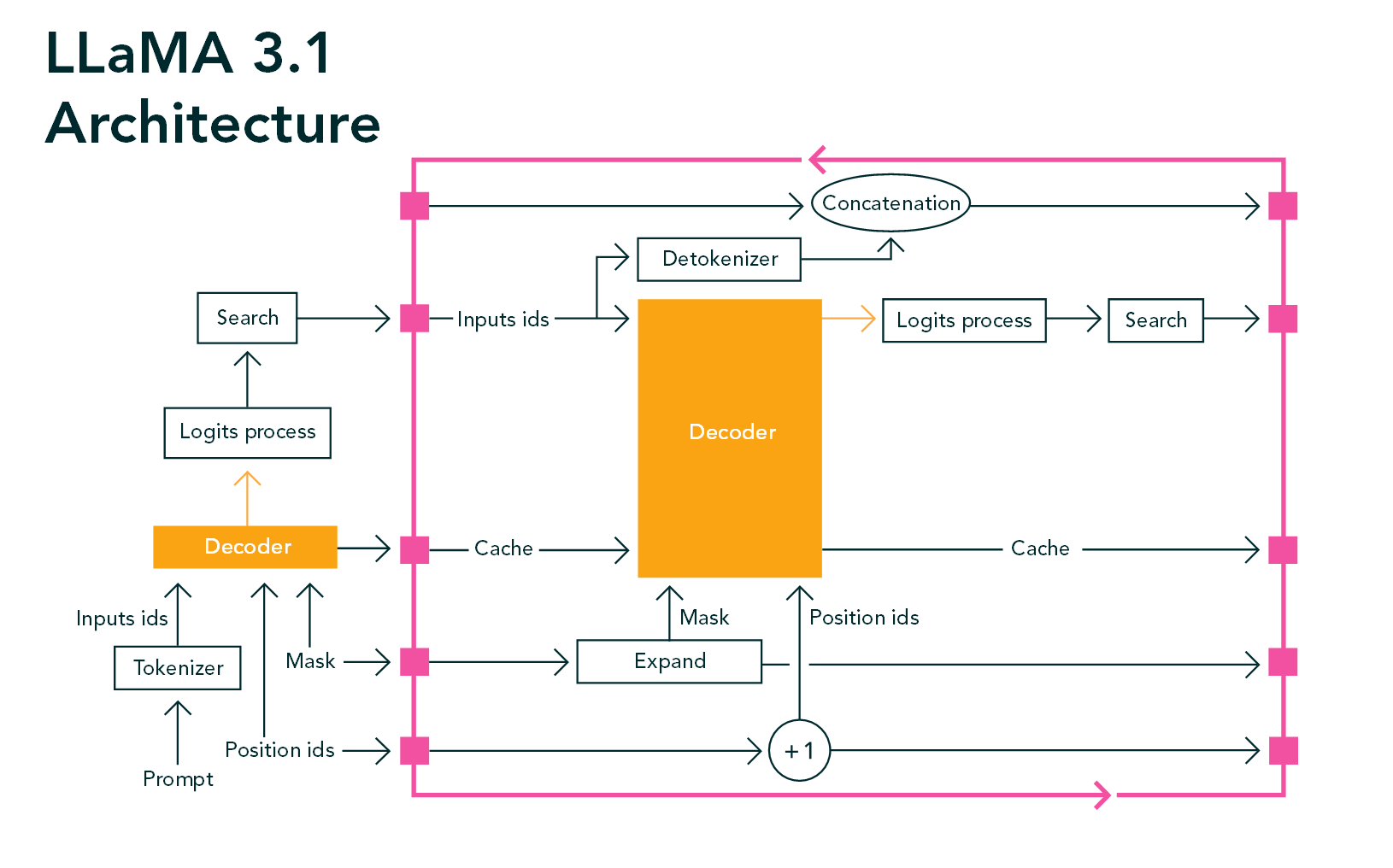 Welcome Llama 3.1 on LabVIEW