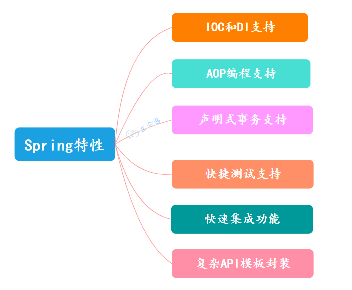 2025最新版Java面试题总结（Spring篇-35问）-CSDN博客