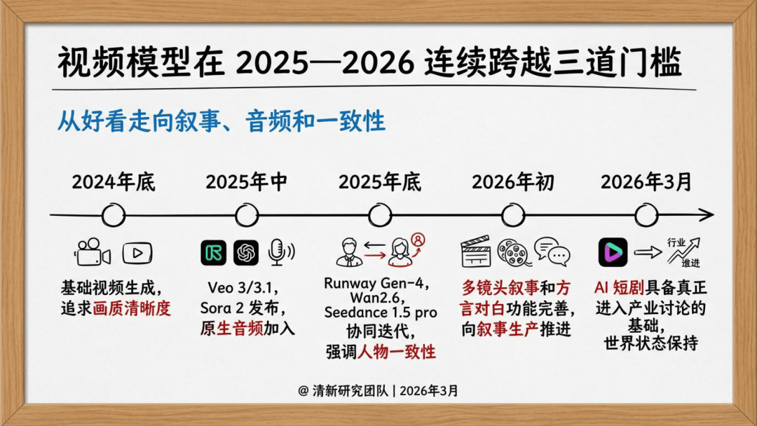 2026年AI短剧发展研究报告-清华大学_11.png