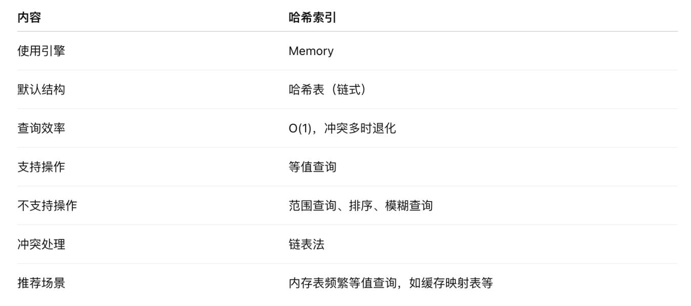 MySQL社招面试题：hash索引的数据结构？我居然卡在这！_MySQL_04
