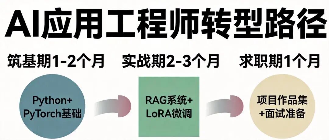 飞书文档 - 图片