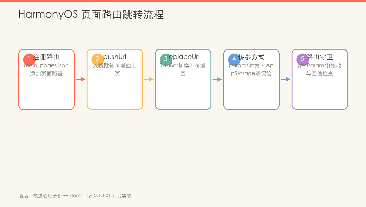 页面路由跳转流程示意图
