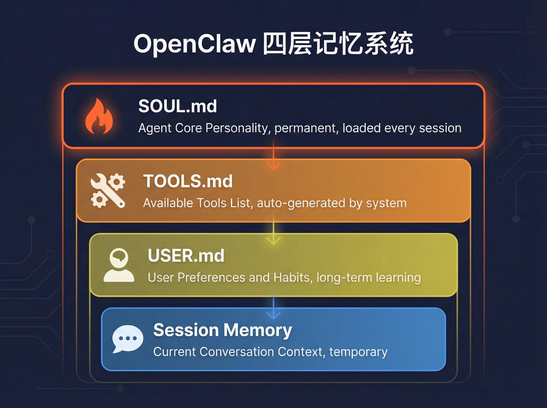 OpenClaw 完全教程:从入门到精通 | 安装部署与使用指南(2026)