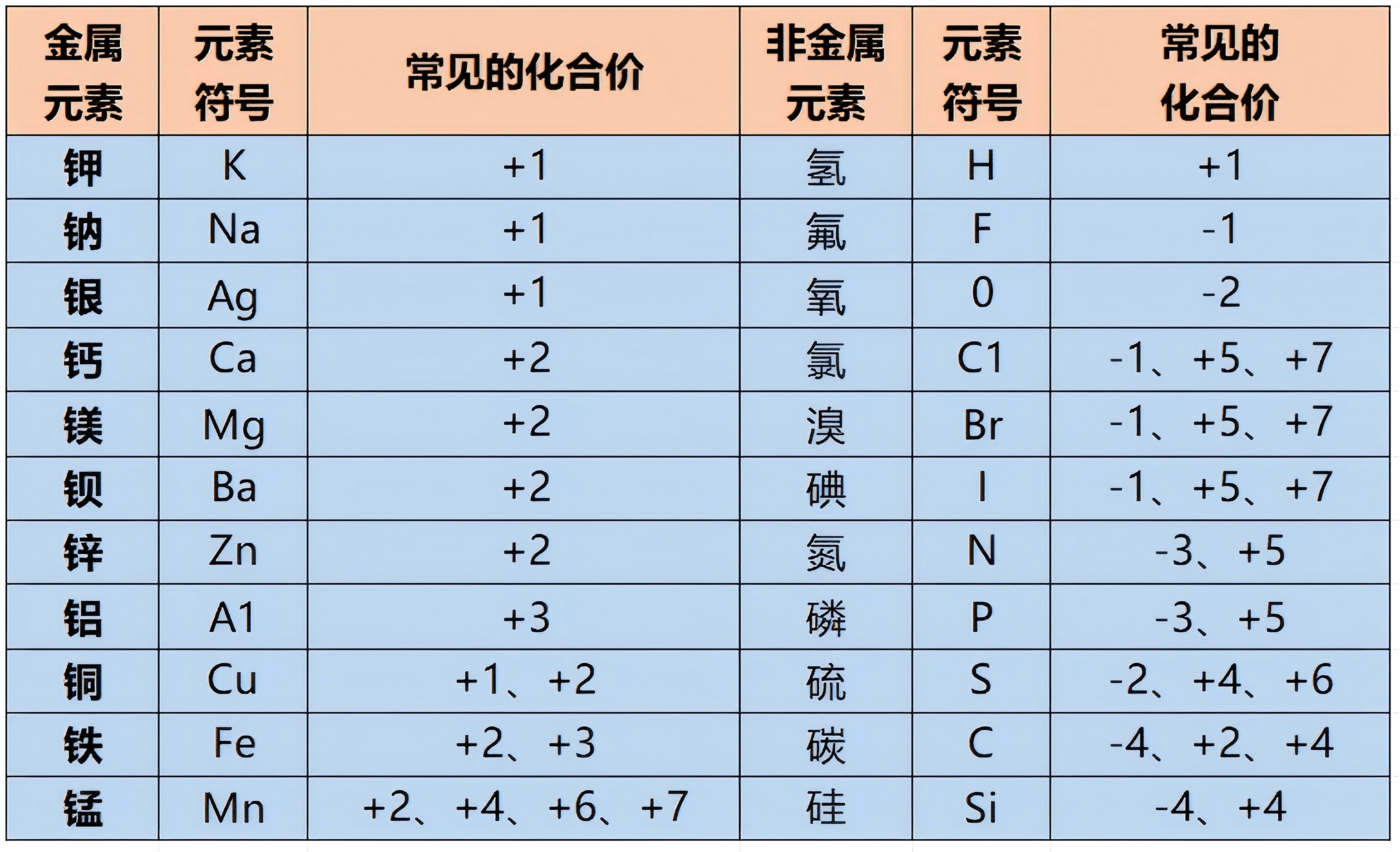 元素价态检测常见表征方法,不只有XPS_检测金属价态-CSDN博客