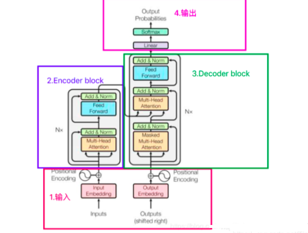 解码器整体结构