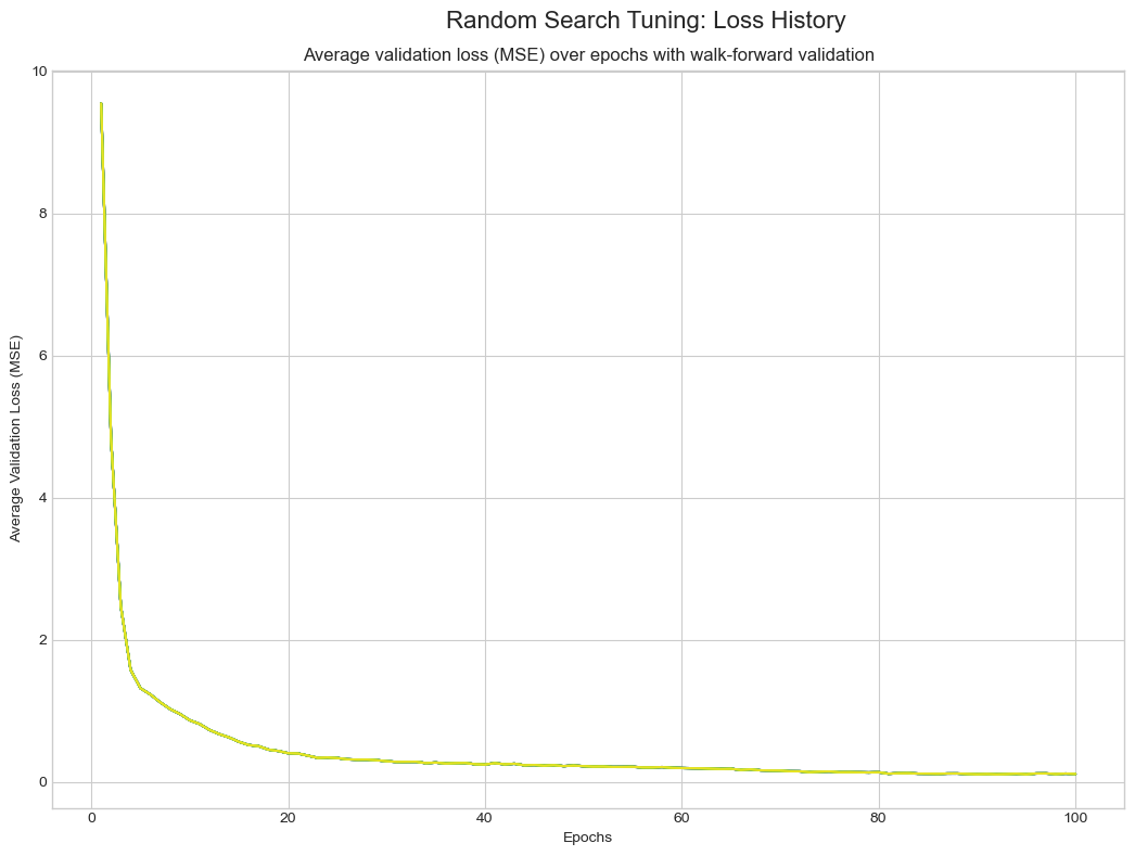Random Search 损失历史