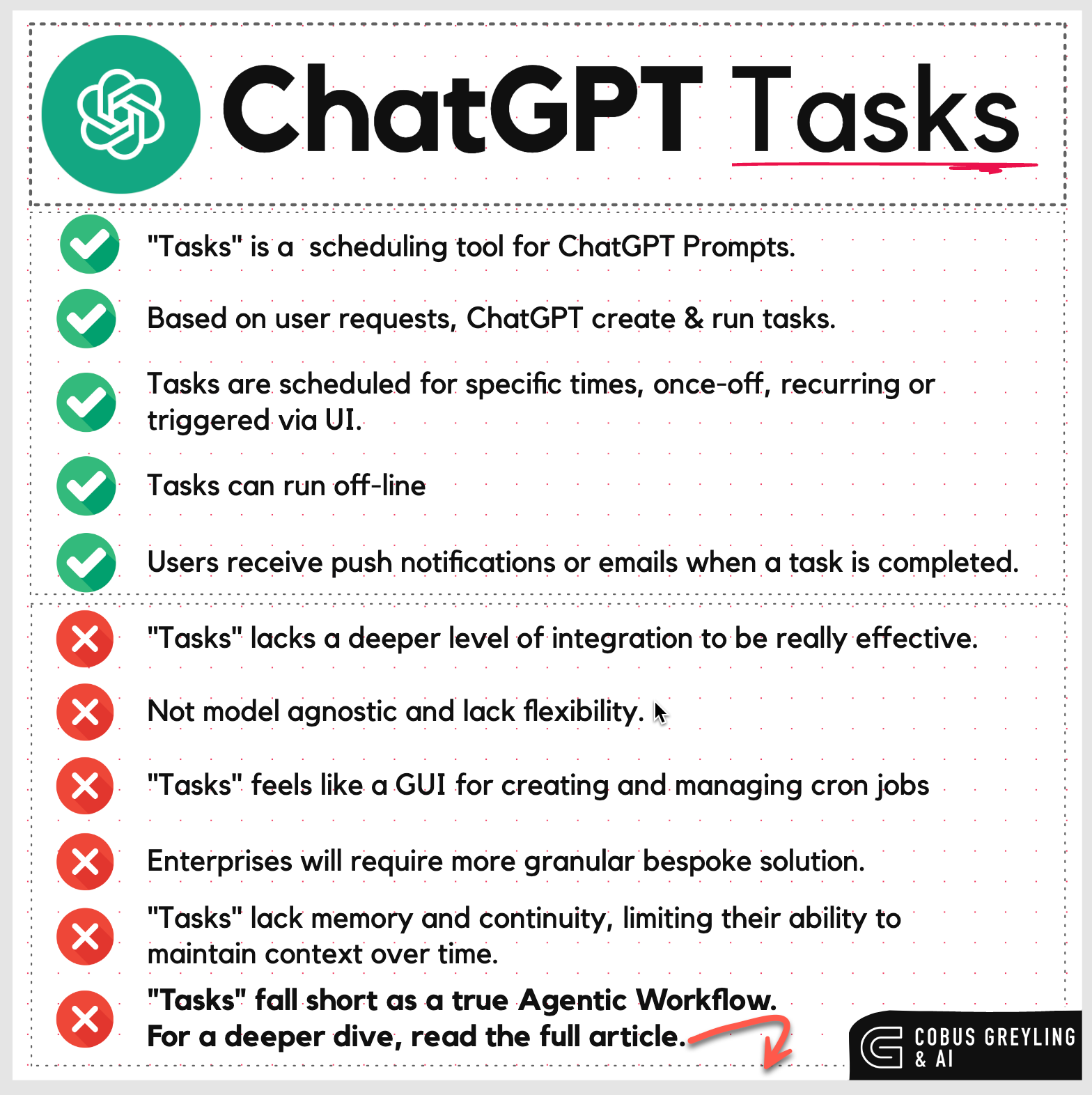 ChatGPT Tasks. There's a growing trend among companies… | by Cobus Greyling | Medium