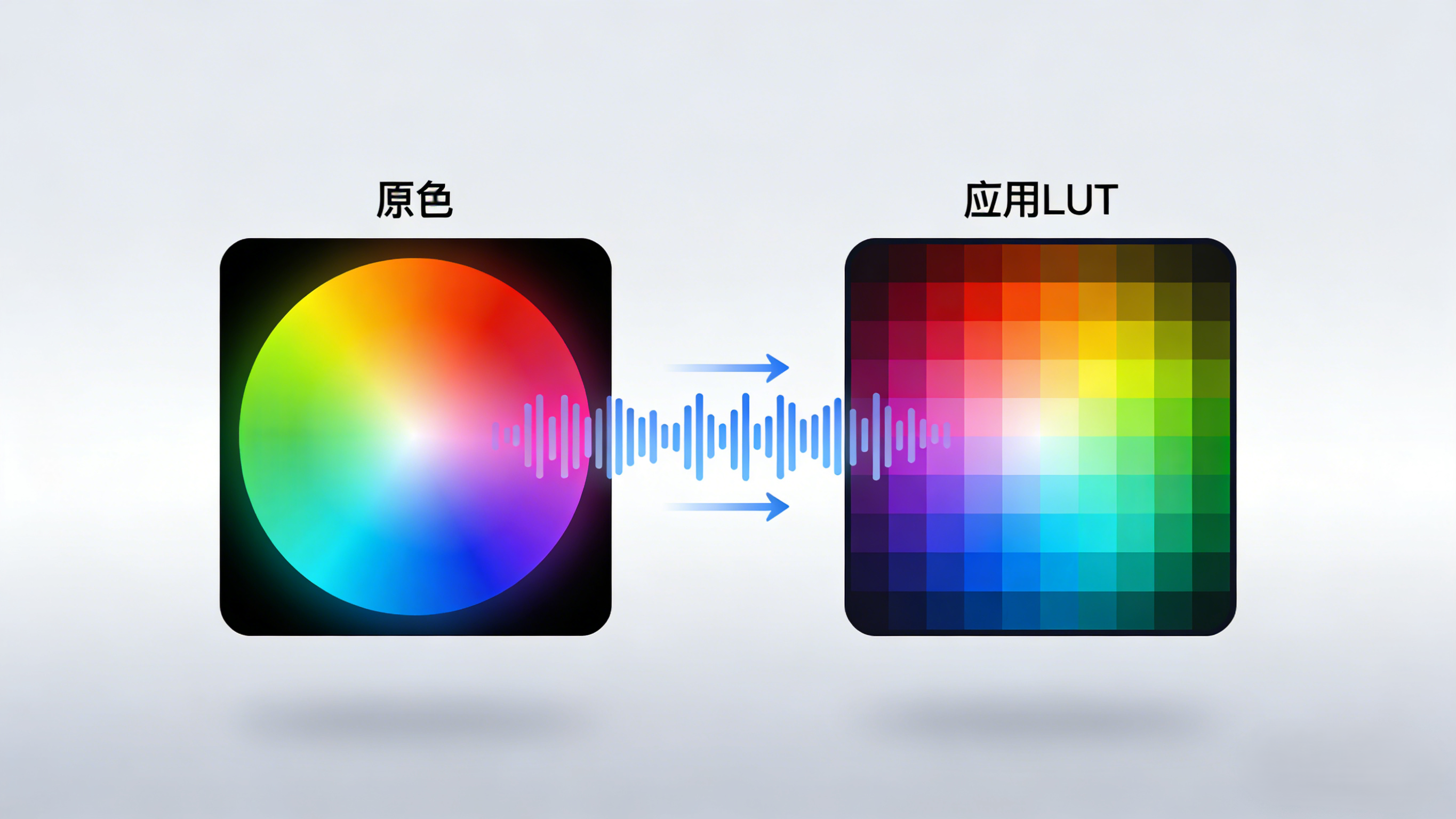 苹果手机 LUT 文件的使用与优势.png