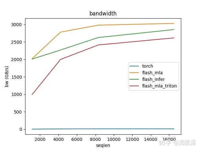 batch=128 q_head=16