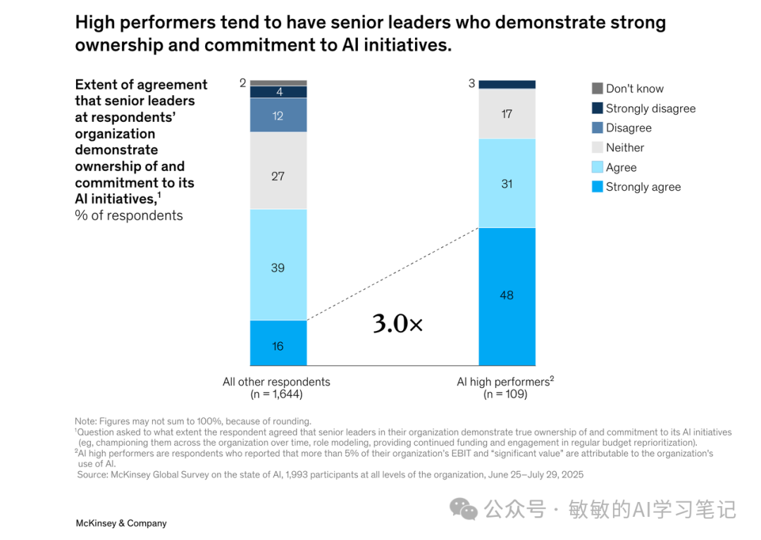 【重磅】麦肯锡2025 AI报告：88%企业在用AI，为何只有6%能成“高玩”？_麦肯锡2025 ai报告 中文版-CSDN博客