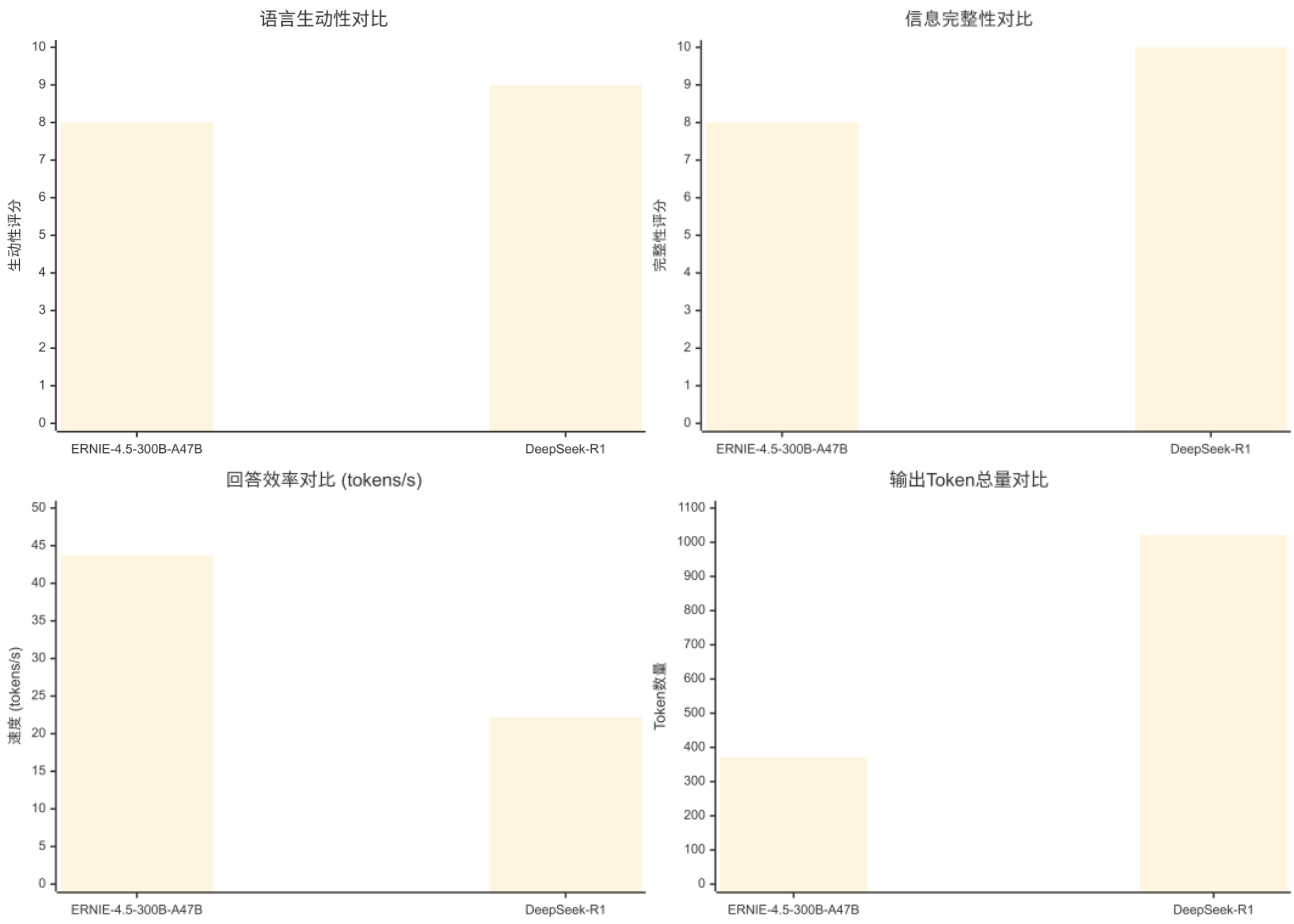 【源力觉醒 创作者计划】文心4.5本地化部署全攻略：基于GitCode的DeepSeek、Qwen3.0性能基准测试