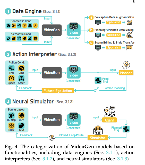 VideoGen模型分类