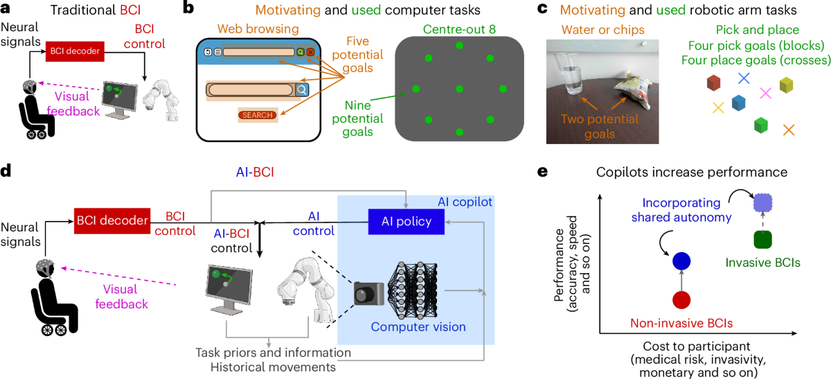 https://media.springernature.com/lw1200/springer-static/image/art%3A10.1038%2Fs42256-025-01090-y/MediaObjects/42256_2025_1090_Fig1_HTML.png
