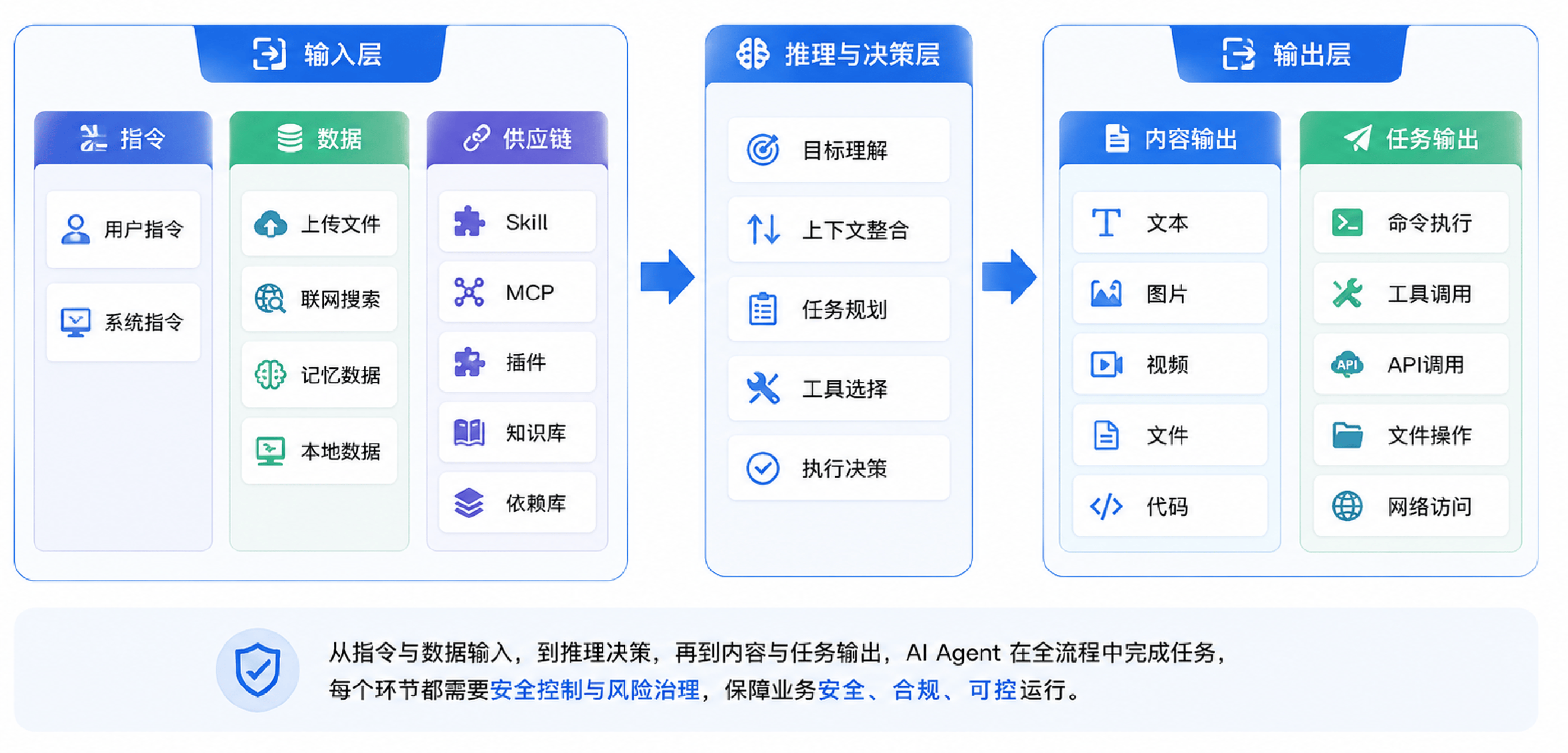 数美围栏策略.png