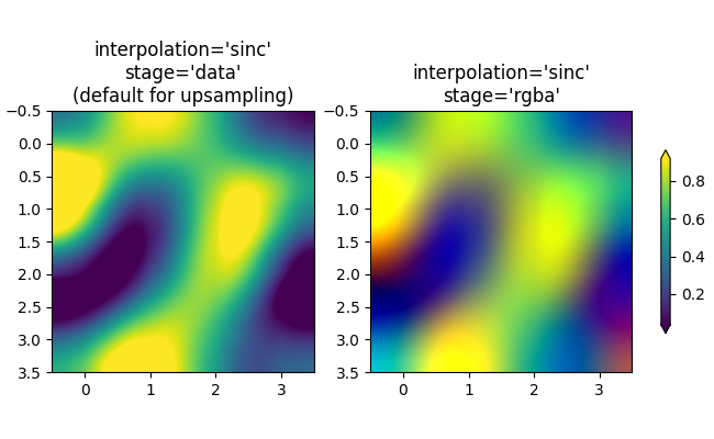 interpolation='sinc' stage='data' (默认用于上采样), interpolation='sinc' stage='rgba'