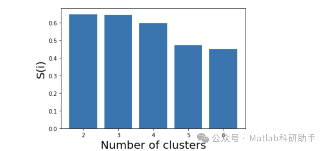 【多传感器融合】在电力系统中针对网络入侵的多源数据融合附Python代码-CSDN博客