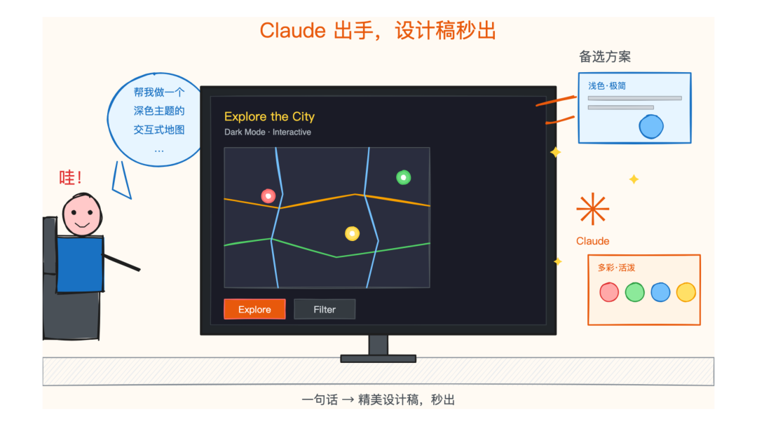 一句话就变出一个设计稿