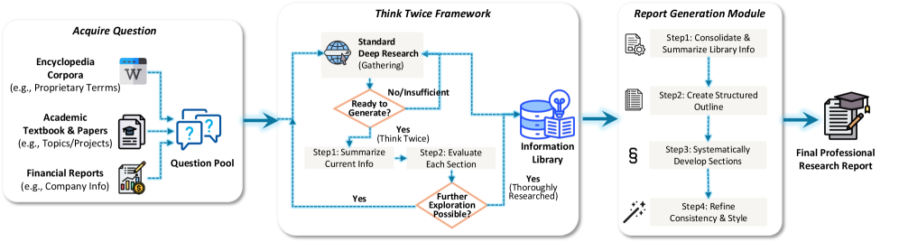 开放式深度研究-正向