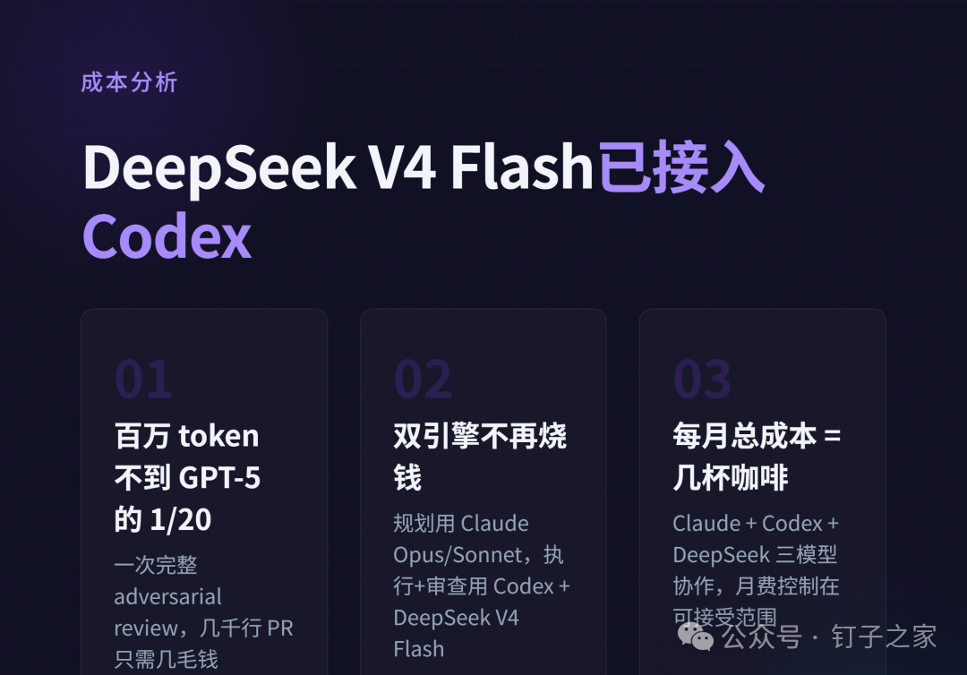 DeepSeek 成本