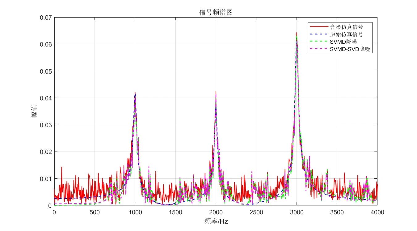 基于排列熵-SVMD-SVD信号去噪算法附Matlab代码_svd获取呼吸信号-CSDN博客