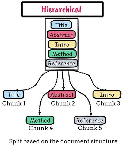 RAG系统文本分块优化指南:9种实用策略让检索精度翻倍_oracle_08