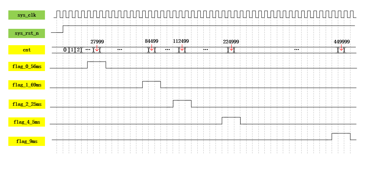 IFR022