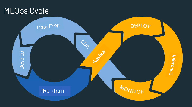 mlops-cycle.png