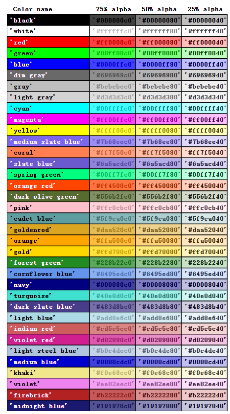 HALCON【窗体操作】dev_set_color_halcon 设置透明度-CSDN博客