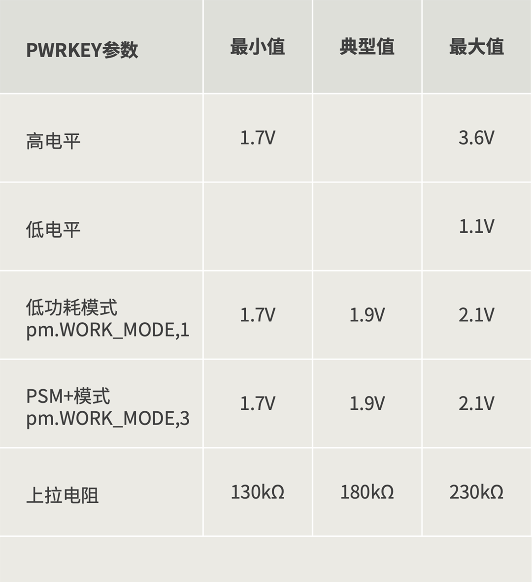 02 PWRKEY 参数251023 02.png