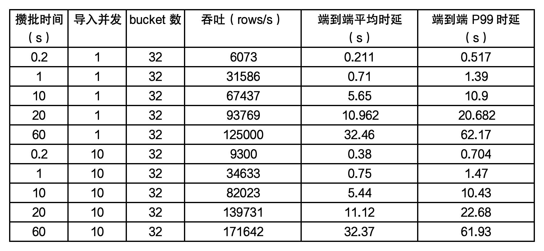 TPCH lineitem 测试数据-1.jpg