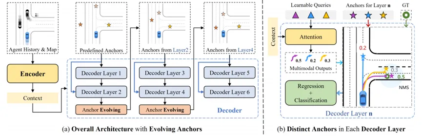 EDA framework