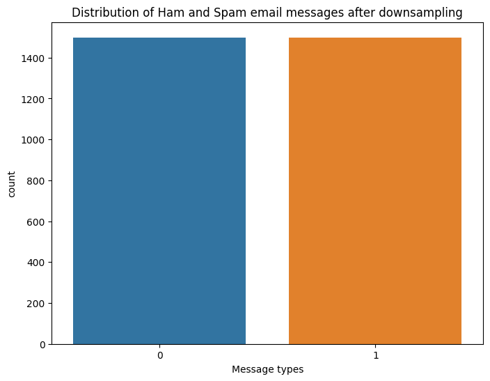 縮減采樣后 Ham 和 Spam 電子郵件的分發 - Geeksforgeeks