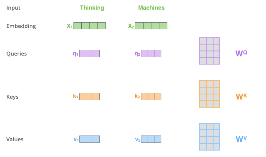 Transformer图解以及相关的概念_全连接_11